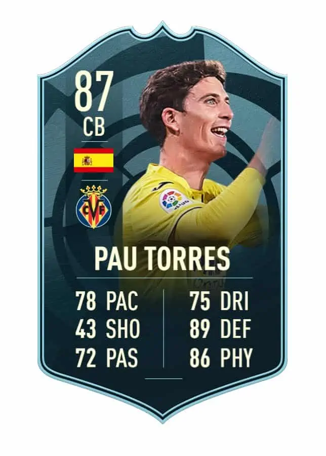 Pau Torres 1