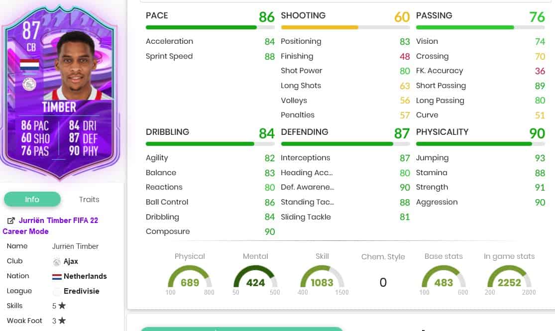 FIFA 22 SBC Jurrien Timber FUT Birthday Cheapest Solutions and Review