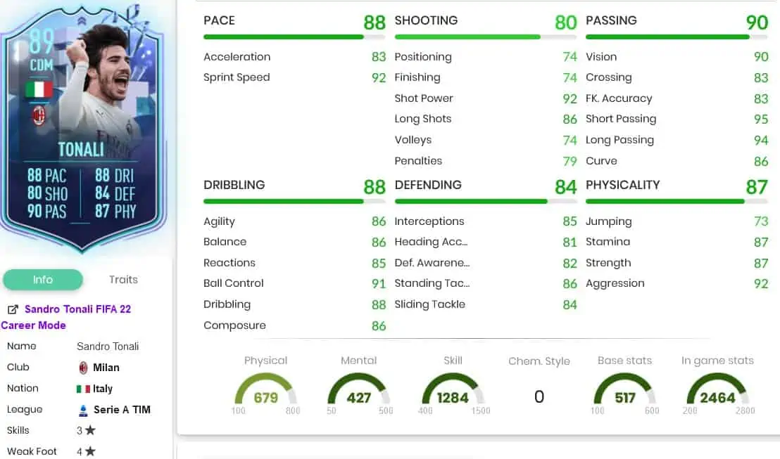 Tonali stats