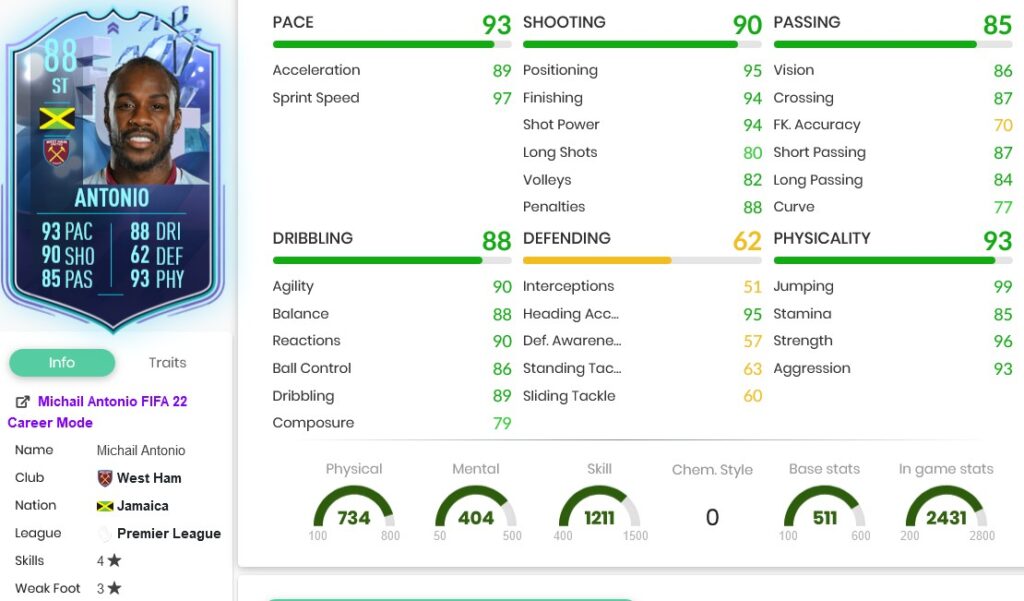 antoniostats
