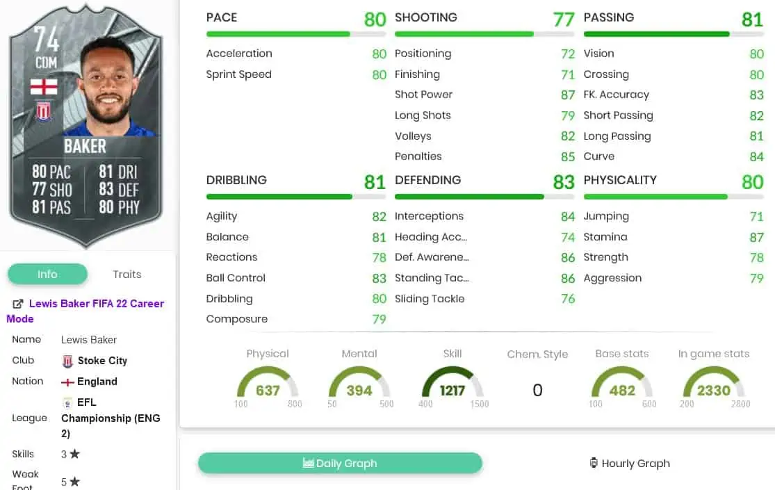 Baker stats