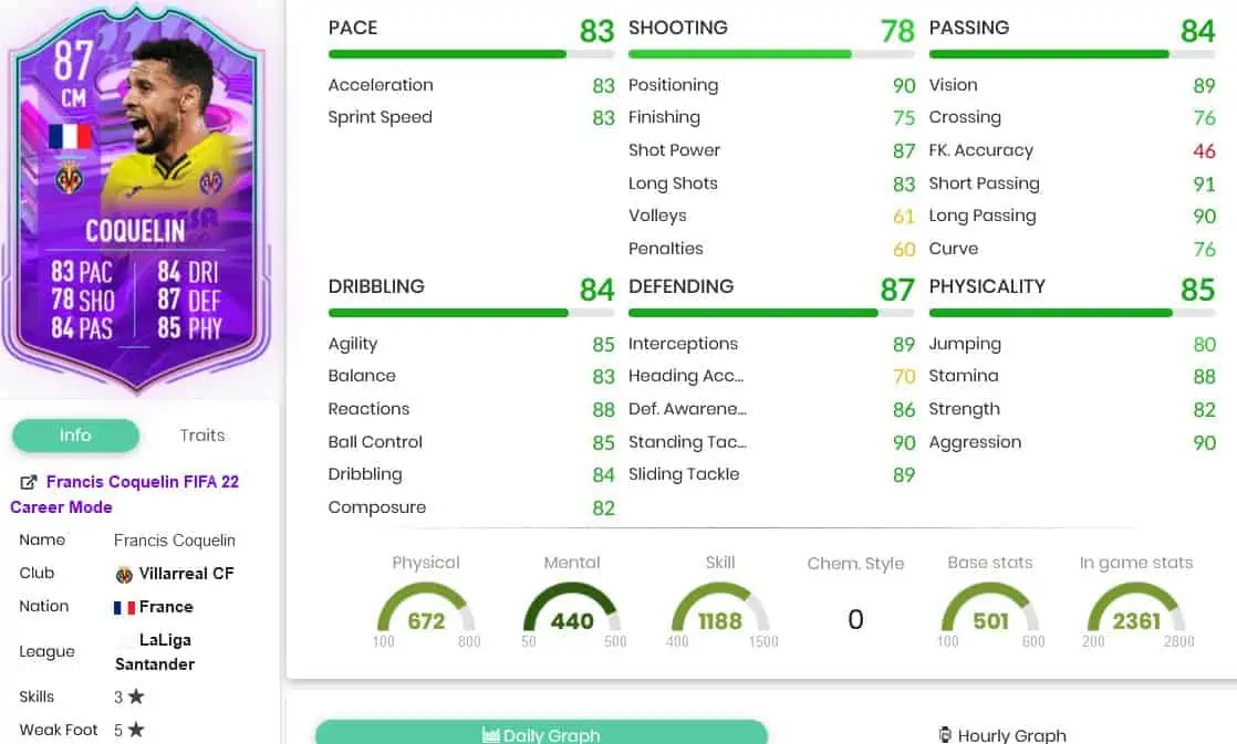 Coquelin stats