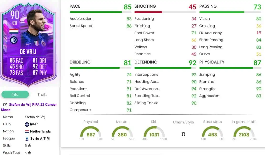 De Vrij stats