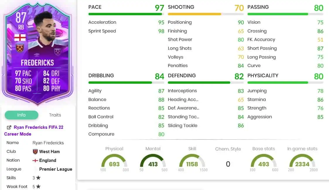 Fredericks stats