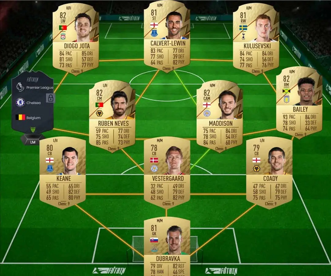 FUT 15 sol