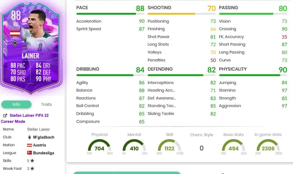 Lainer stats