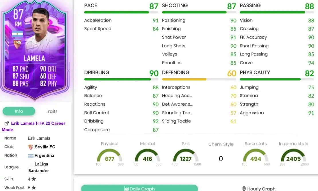 Lamela stats