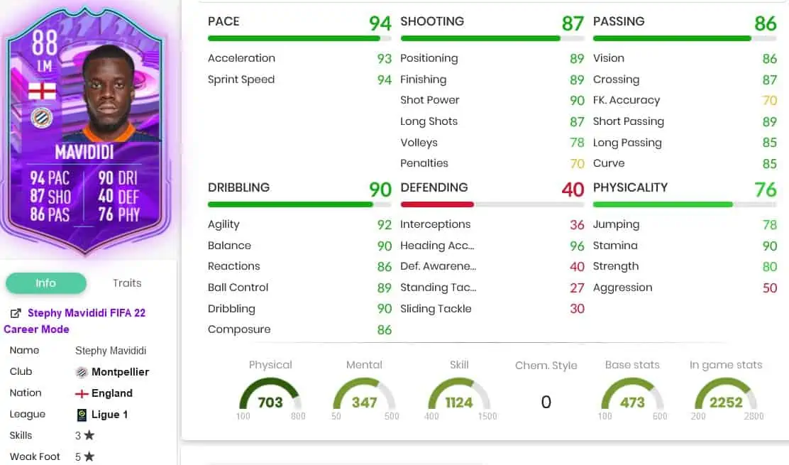 Mavididi stats