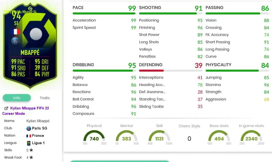 Mbappe stats