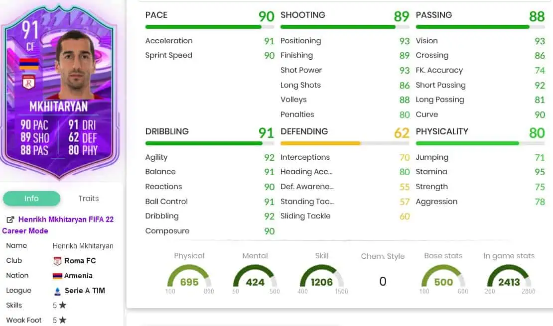 Mkhita stats
