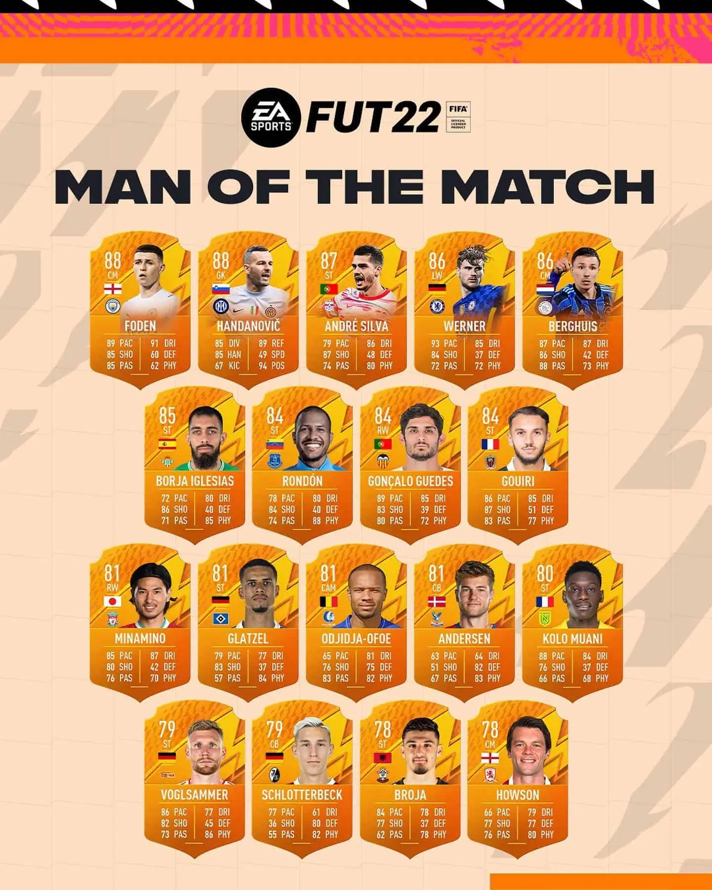 MOTM
