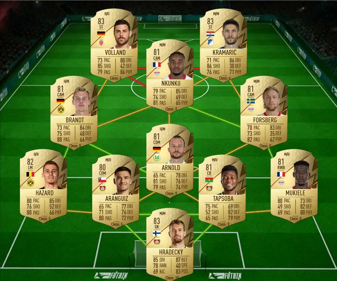 Musonda stats