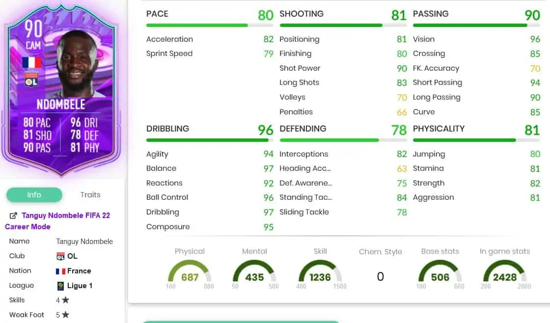 Ndombele stats