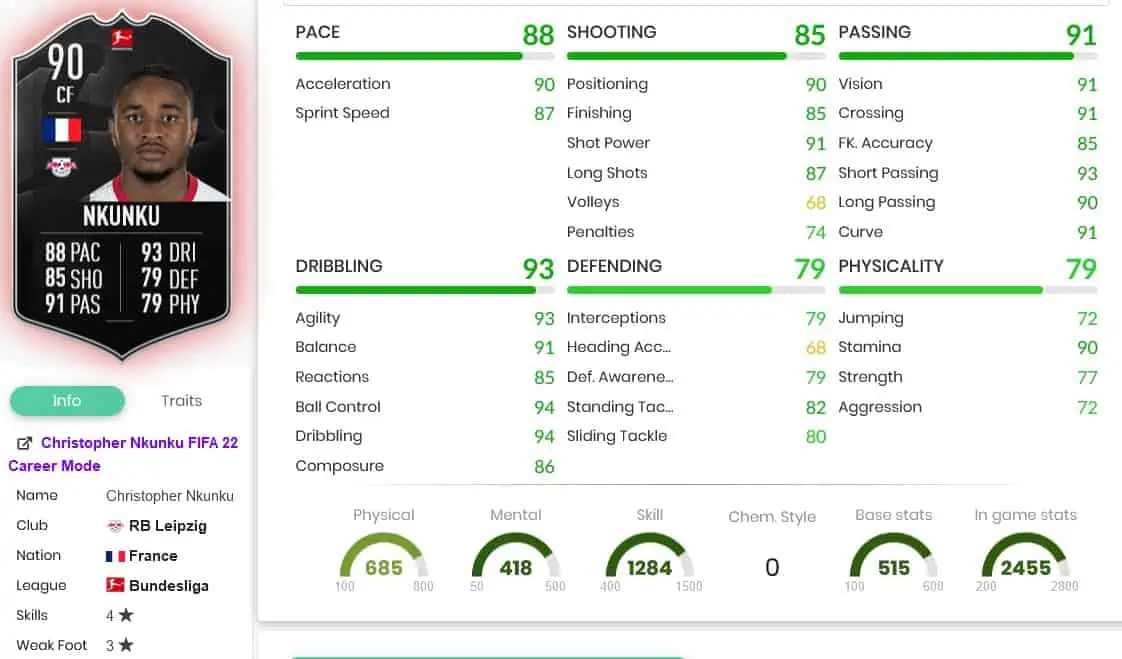 Nkunku stats