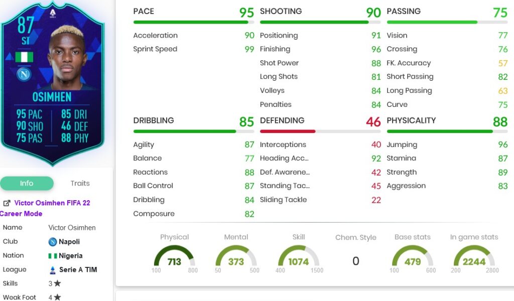 osimhenstats