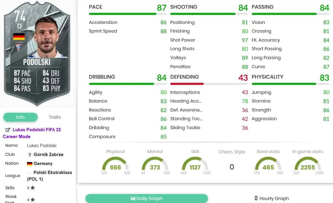 Podolski stats