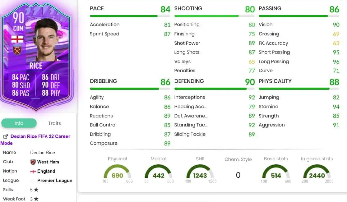 Rice stats