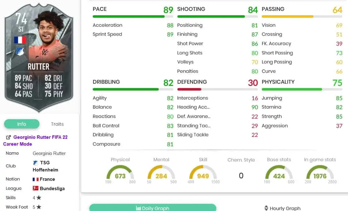 Rutter stats