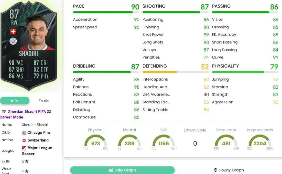 Shaqiri stats