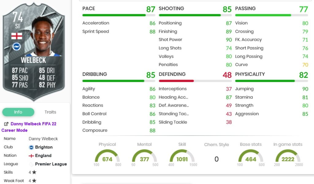FIFA 22 SBC Danny Welbeck Silver Stars: Cheapest Solutions and Review