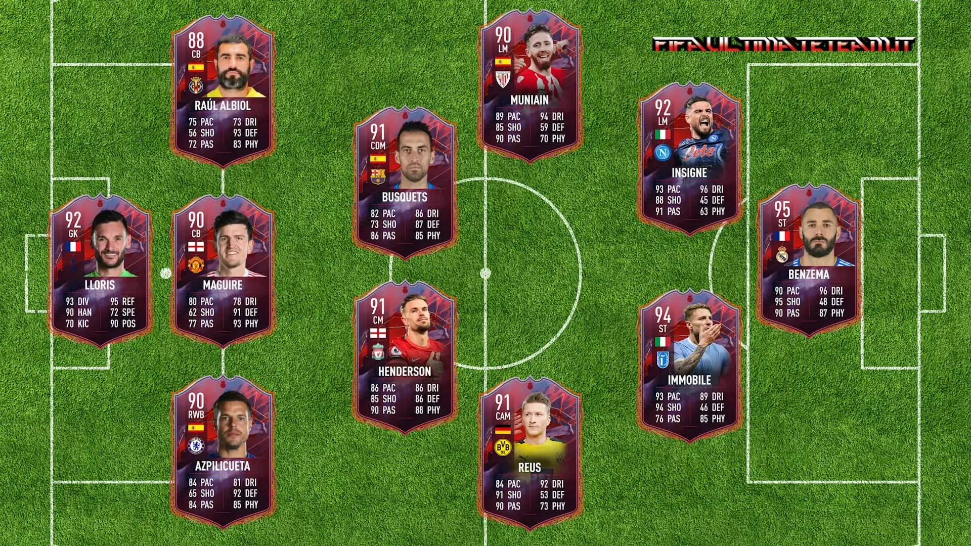 Fut Captains