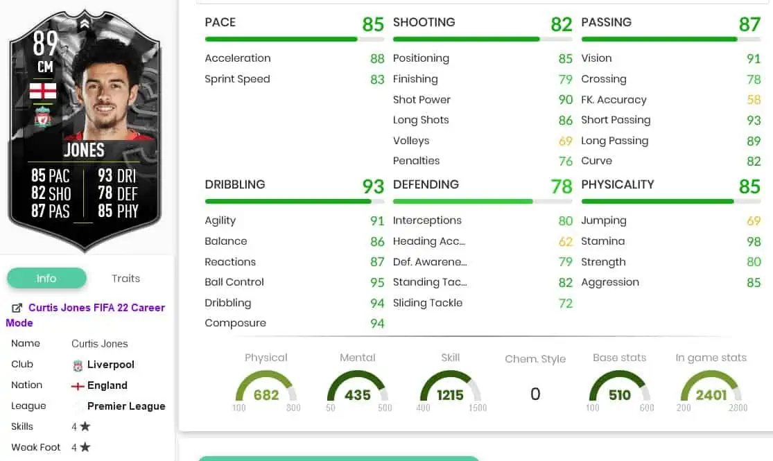 Jones stats