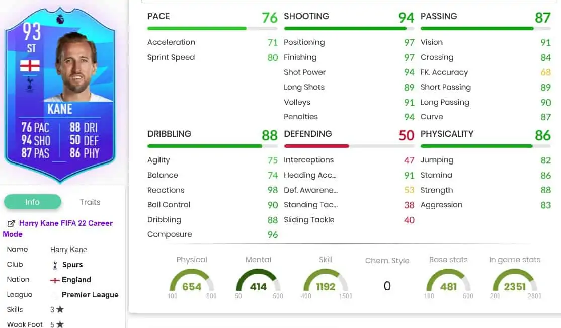 Kane stats