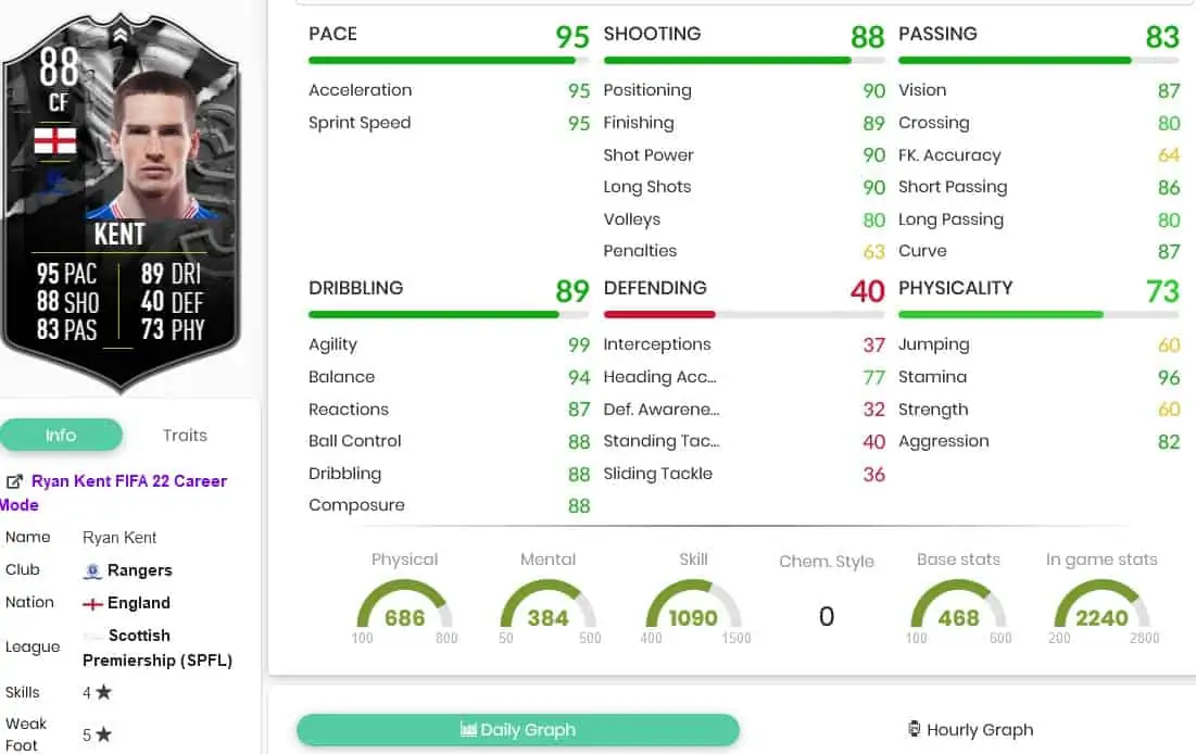 Kent Stats