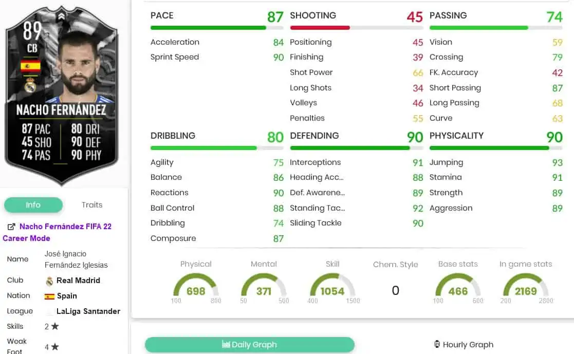 nacho stats