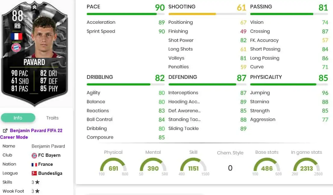 Pavard stats