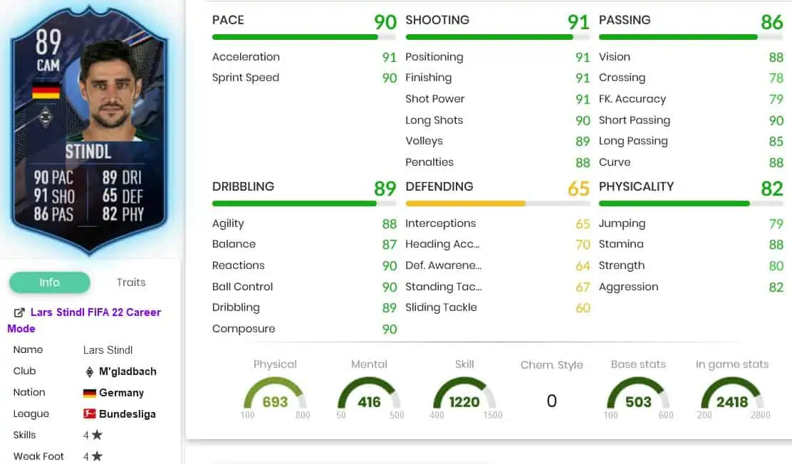 Stindl stats