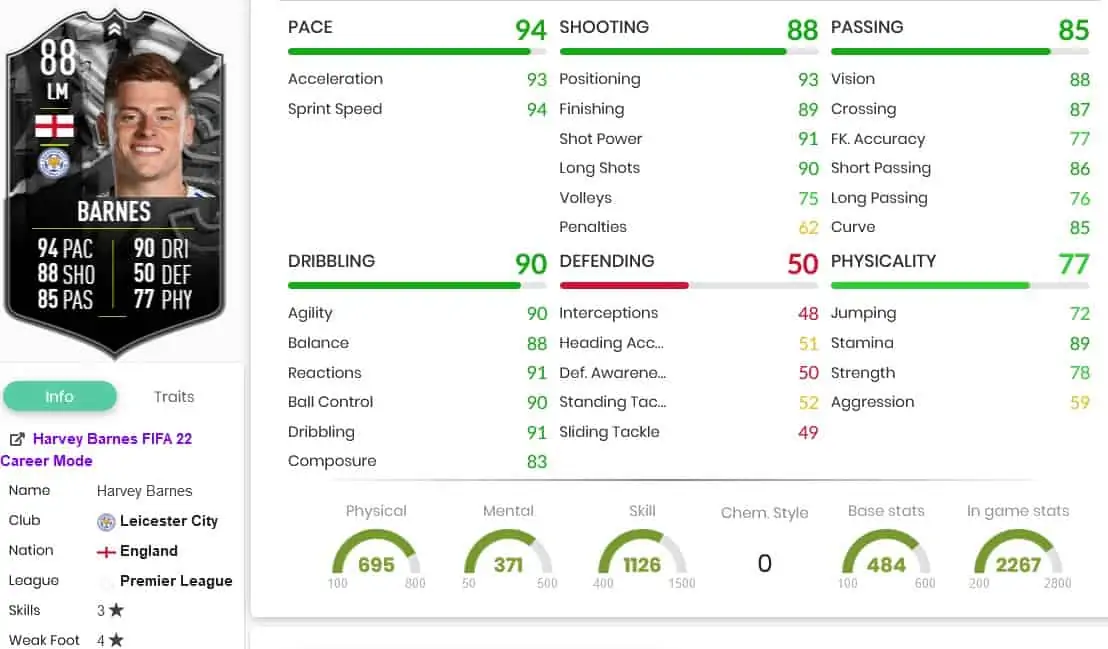 Barnes stats