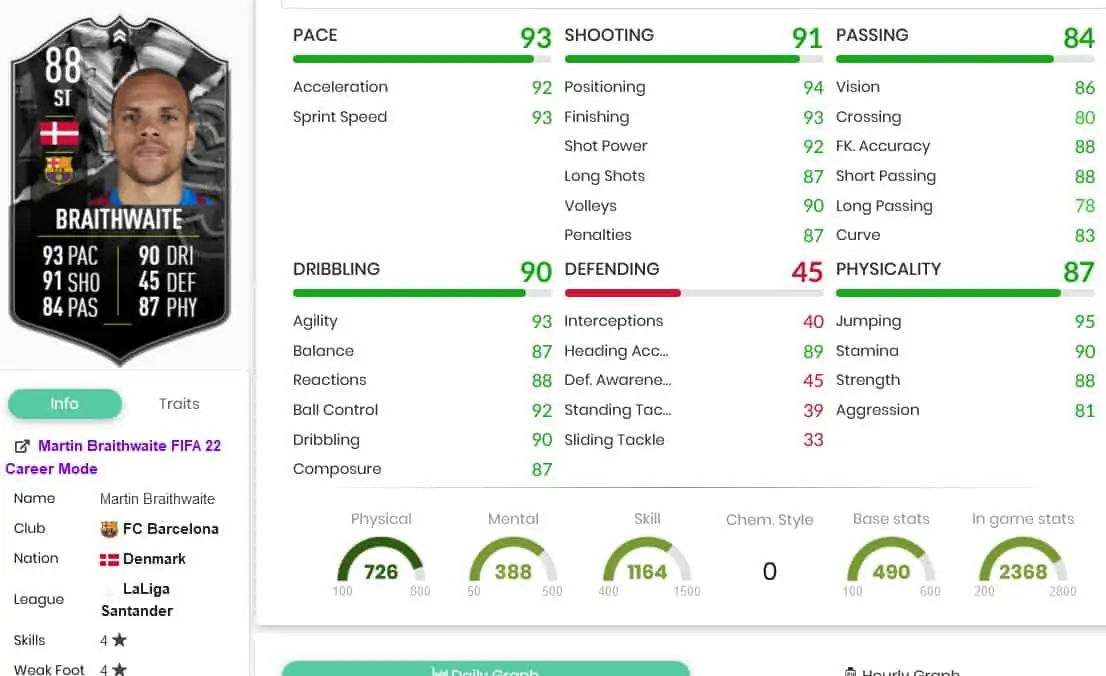 Brath stats