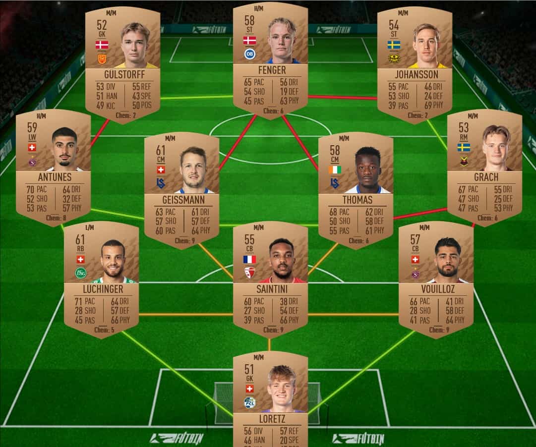 FIFA 22 Bronze Challenge SBC Cheapest Solutions FifaUltimateTeam.it