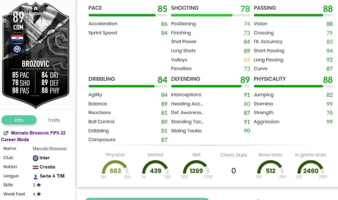 Brozovic stats