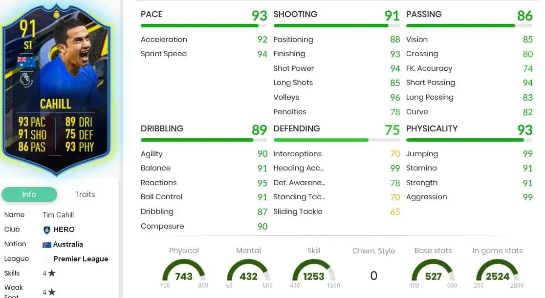 Cahill stats
