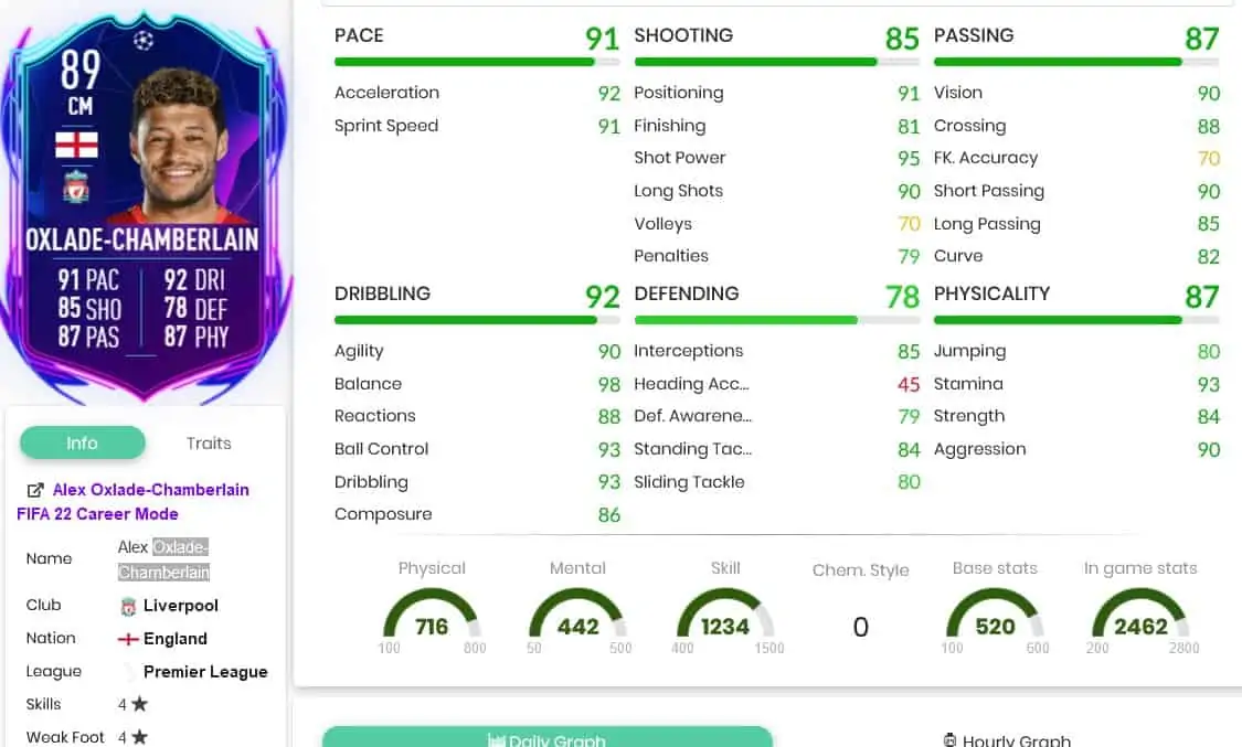 Chamb stats