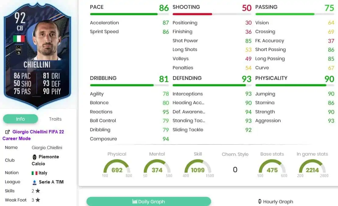 Chiellini stats