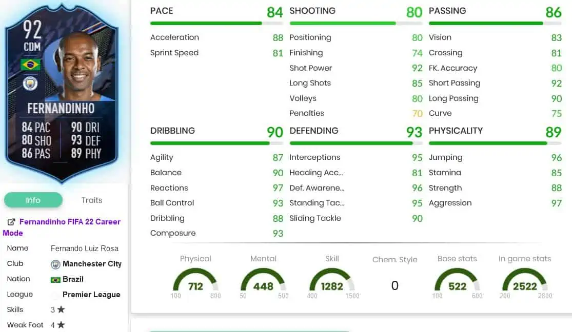 Fernandinho stats