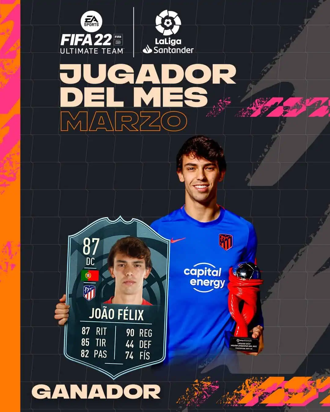 Joao Felix Stats