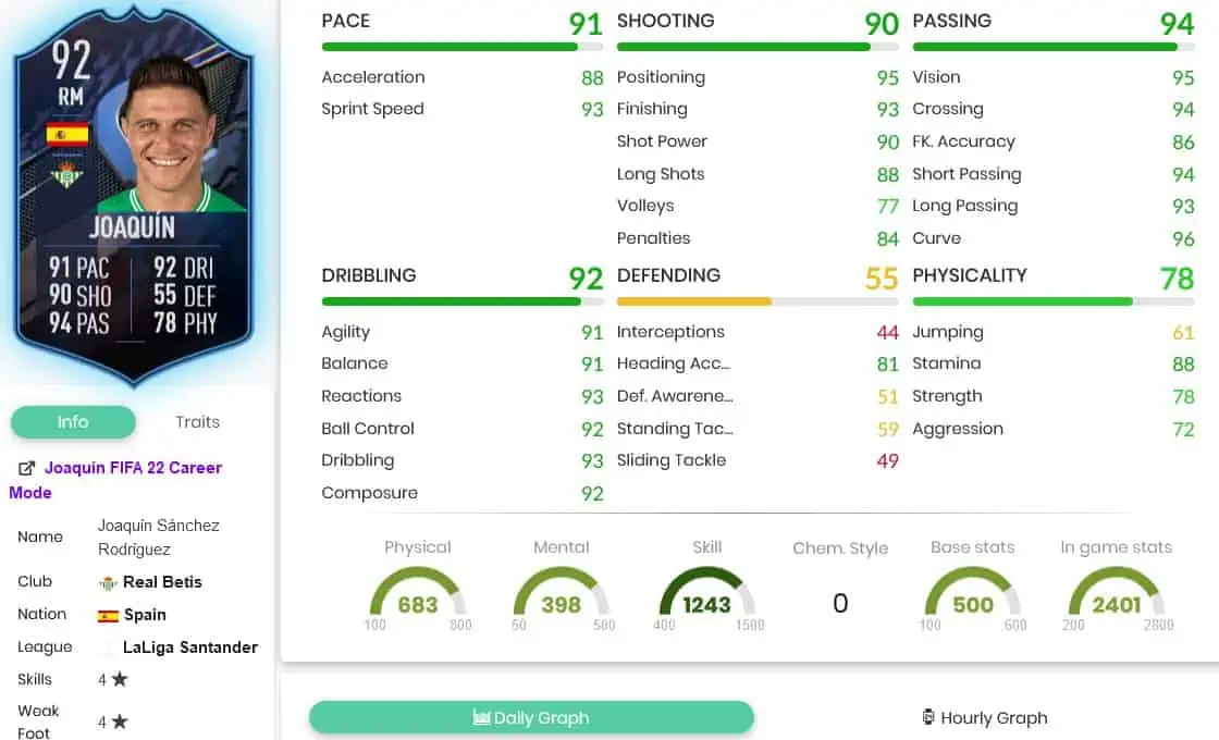 Joaquin stats
