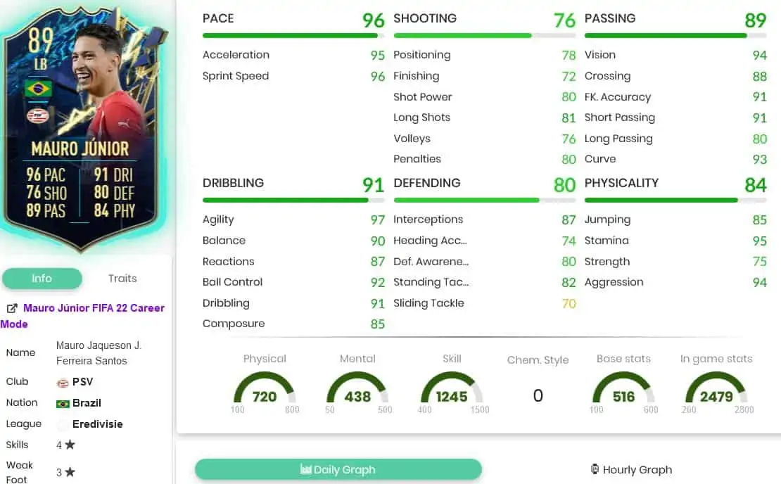 Mauro Junior stats