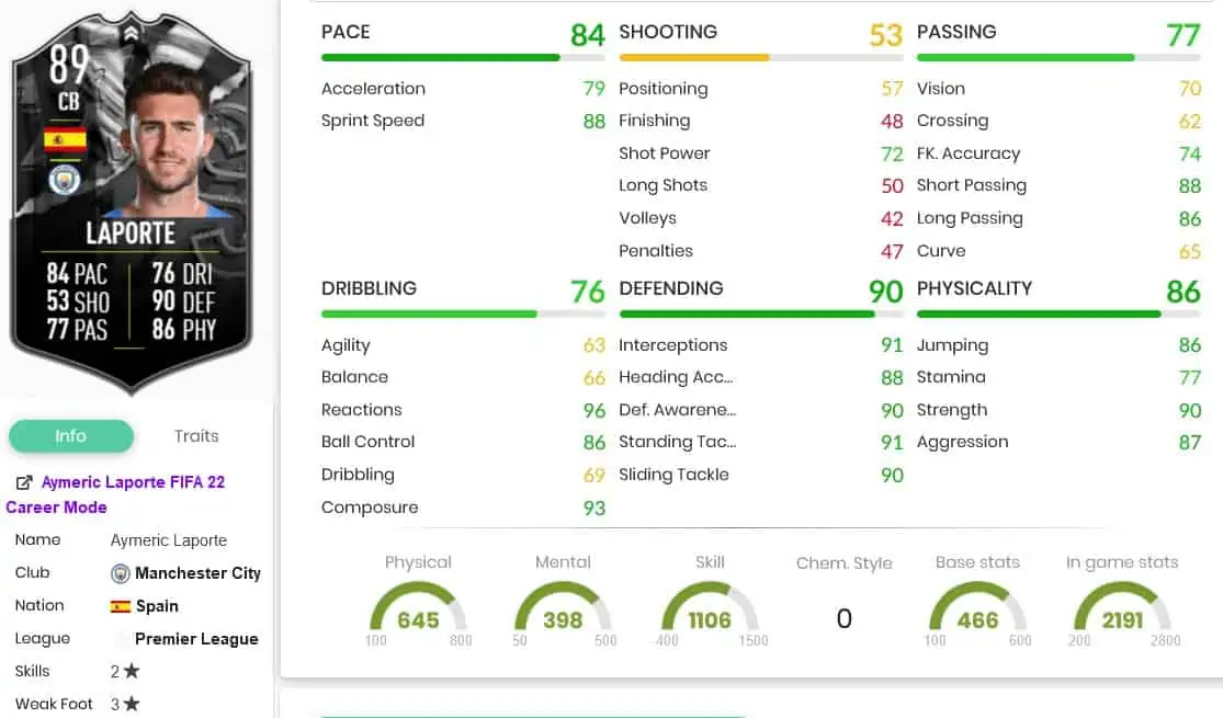 Laporte stats