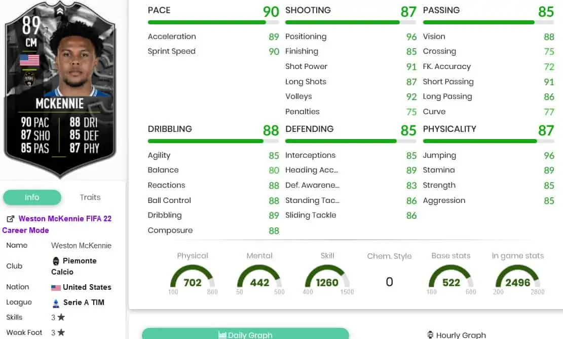 Mckennie stats