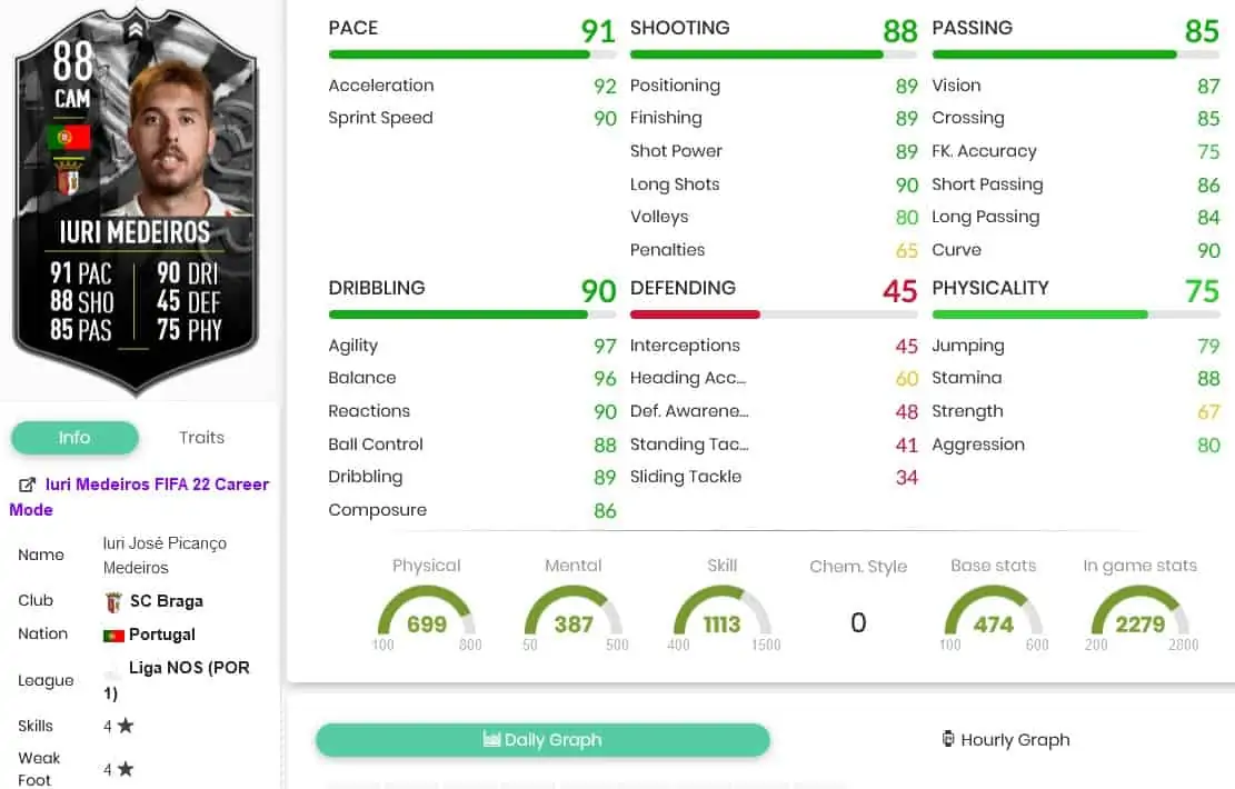 med stats