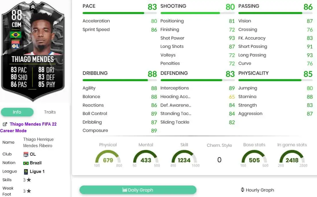 mendes stats