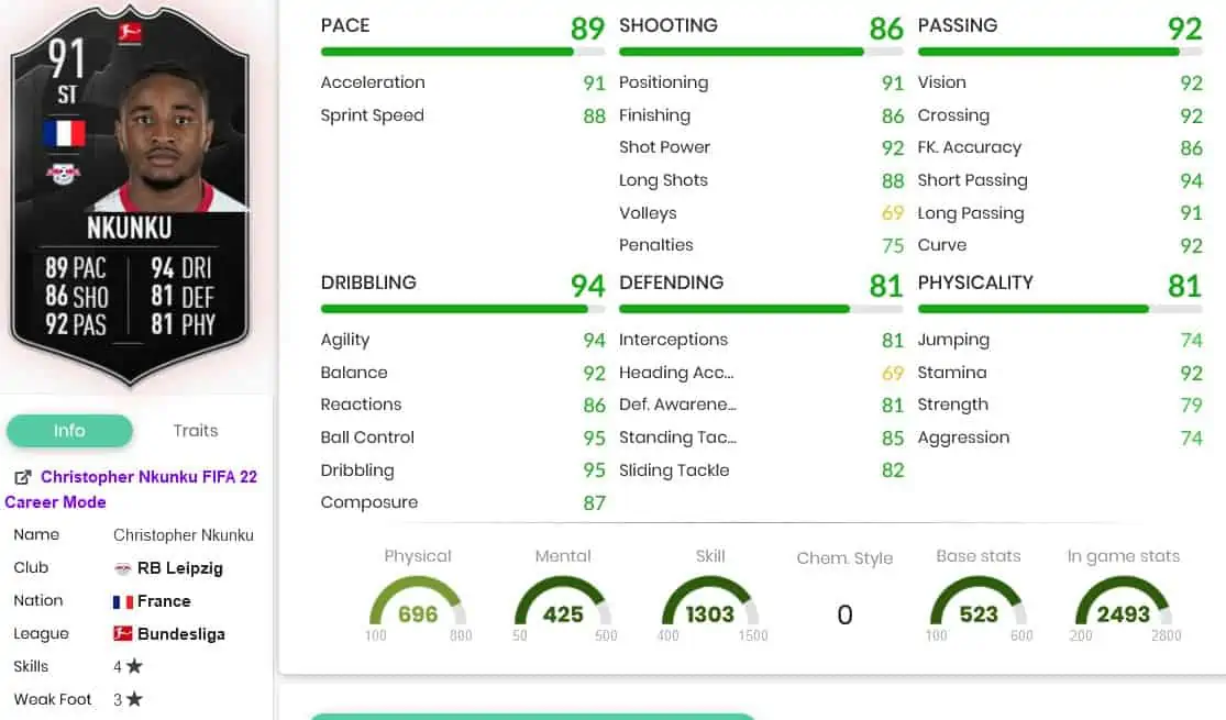 Nkunku stats