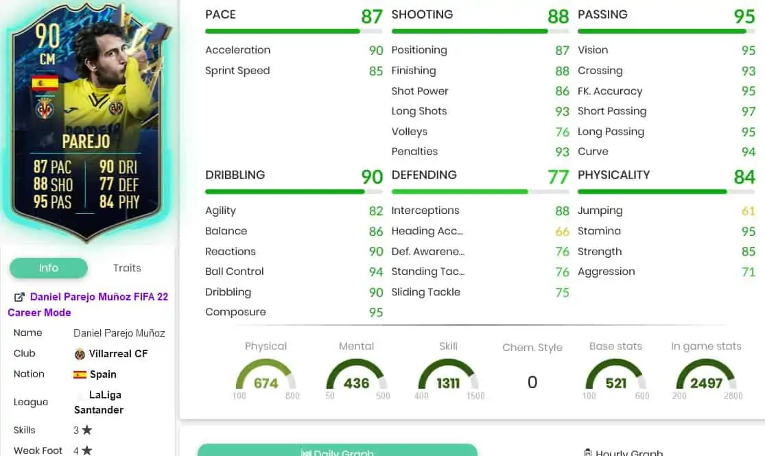 Parejo stats