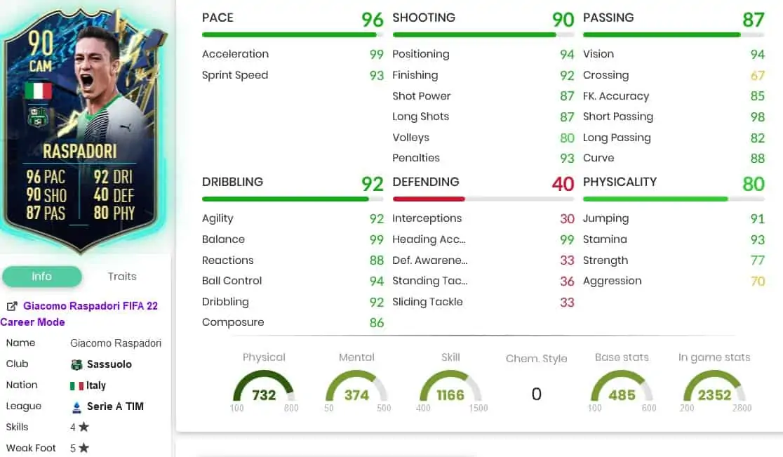 Raspadori stats