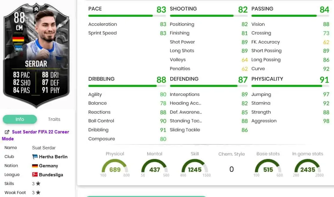 Serdar stats